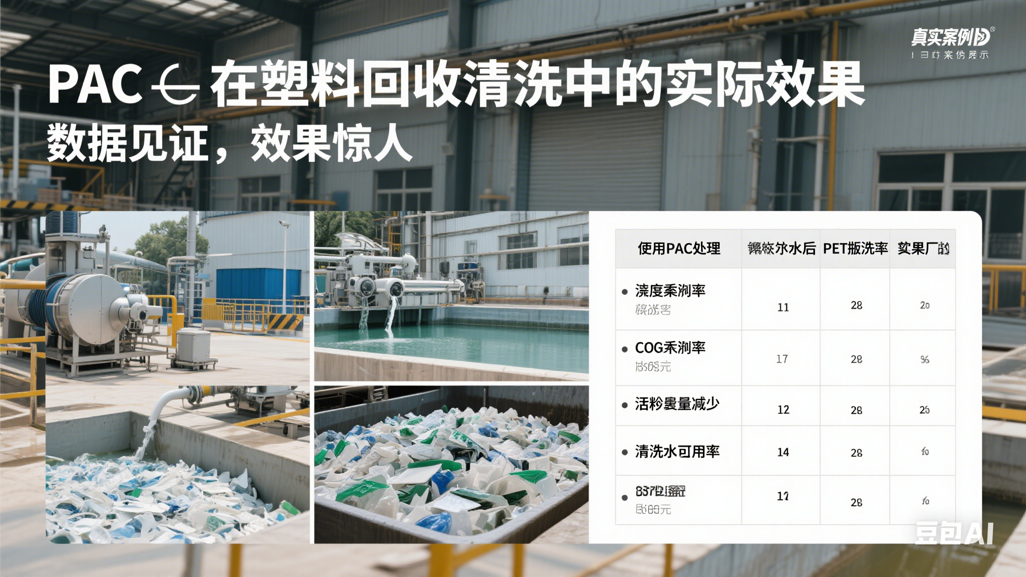 PAC在塑料回收清洗中的實(shí)際效果